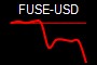 FUSE-USD